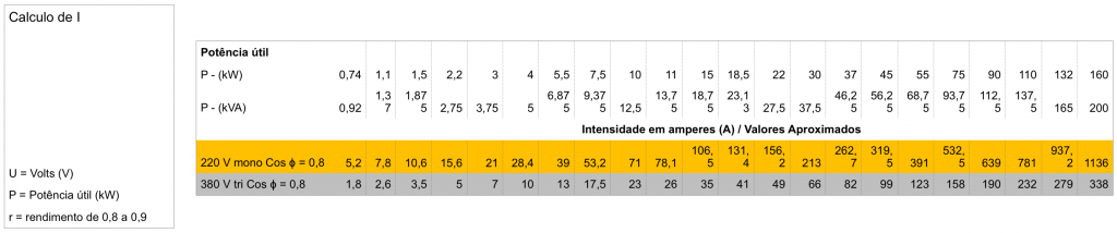 cabos-baixa-tensao